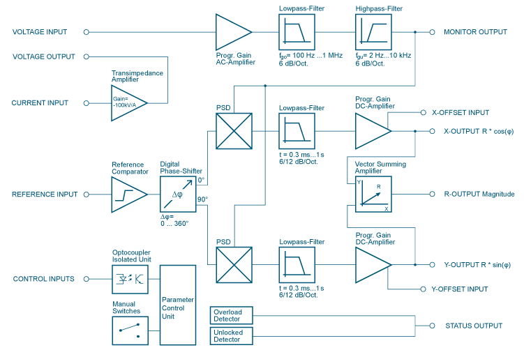 Block Diagram LIA-MVD-200-H
